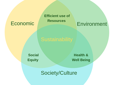 sustainability graphic